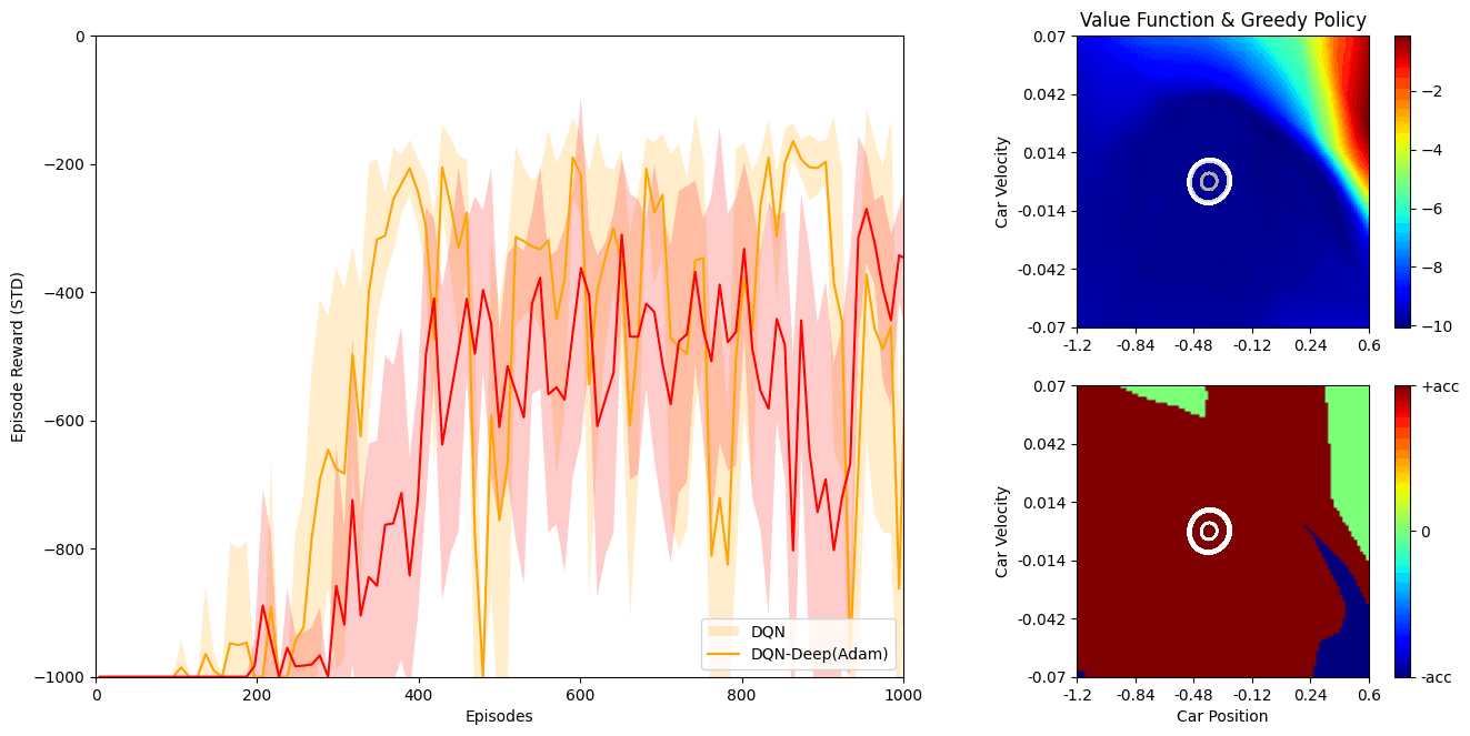 Function Approximation img 10